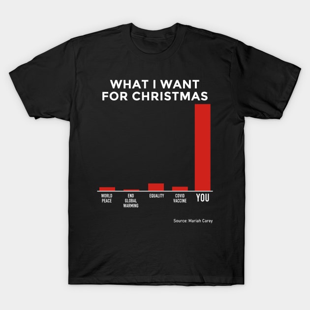 What I Want for Christmas 2020 T-Shirt by FanaticTee